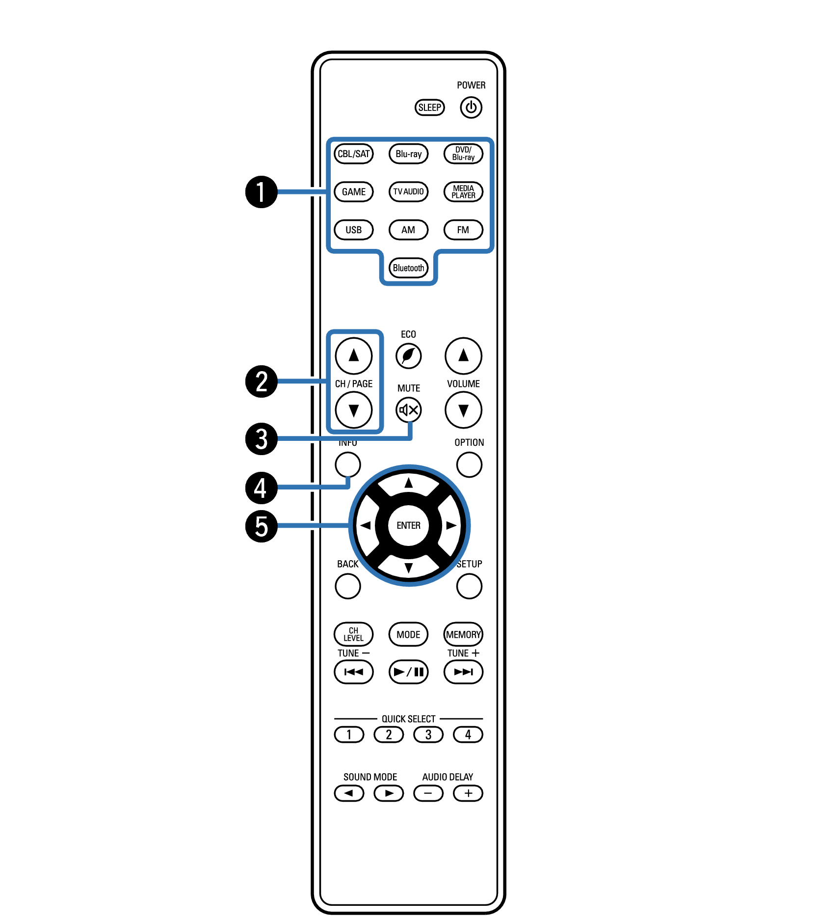 リモコン AVR-X550BT